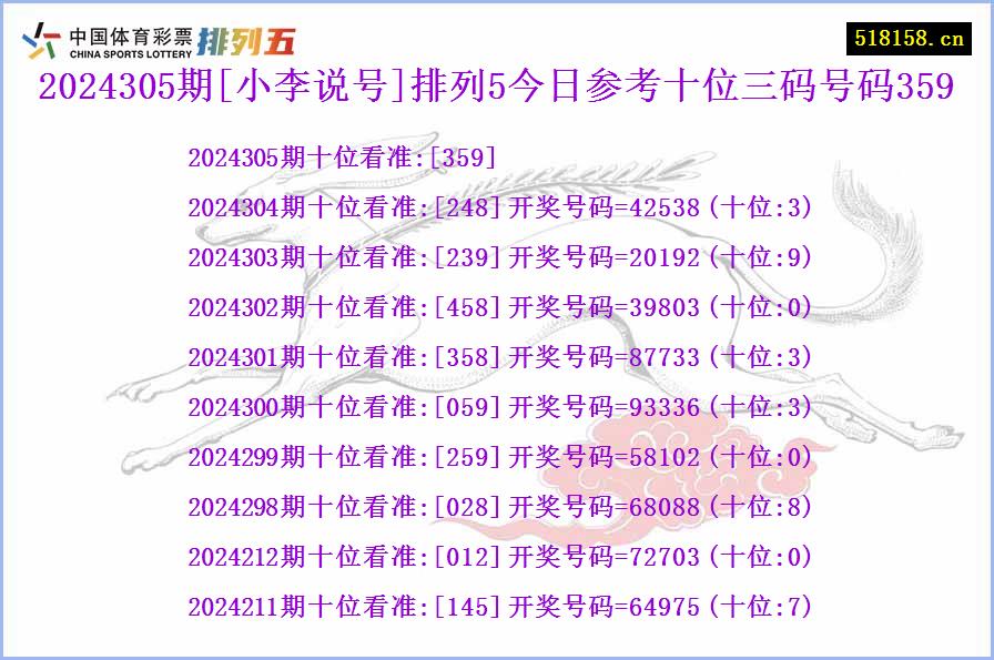 2024305期[小李说号]排列5今日参考十位三码号码359