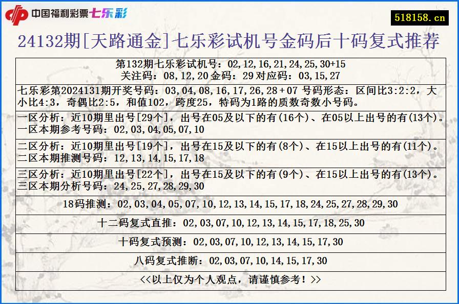 24132期[天路通金]七乐彩试机号金码后十码复式推荐