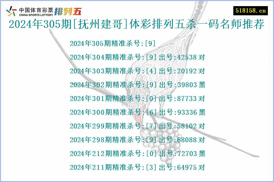 2024年305期[抚州建哥]体彩排列五杀一码名师推荐