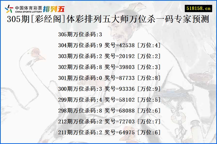 305期[彩经阁]体彩排列五大师万位杀一码专家预测