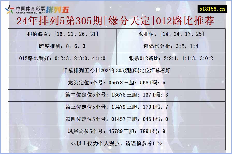 24年排列5第305期[缘分天定]012路比推荐