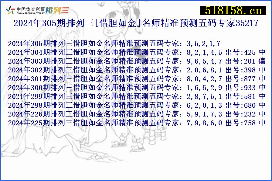 2024年305期排列三[惜胆如金]名师精准预测五码专家35217