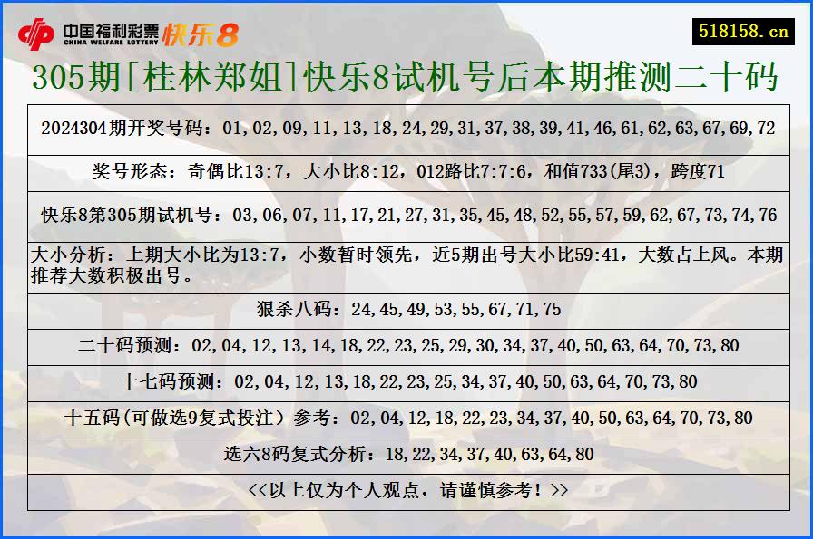 305期[桂林郑姐]快乐8试机号后本期推测二十码