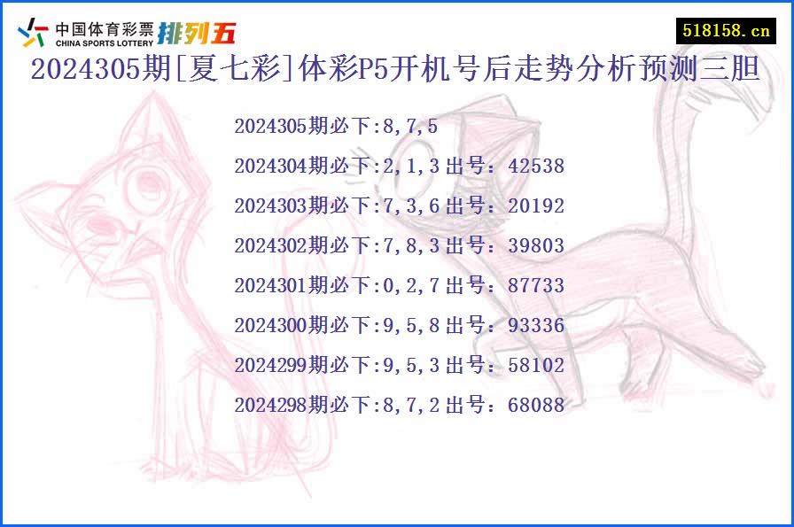 2024305期[夏七彩]体彩P5开机号后走势分析预测三胆