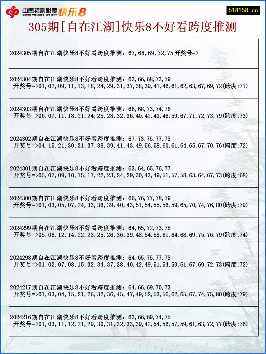 305期[自在江湖]快乐8不好看跨度推测