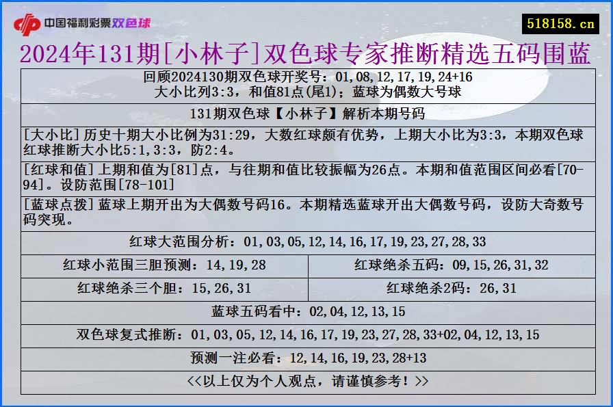 2024年131期[小林子]双色球专家推断精选五码围蓝