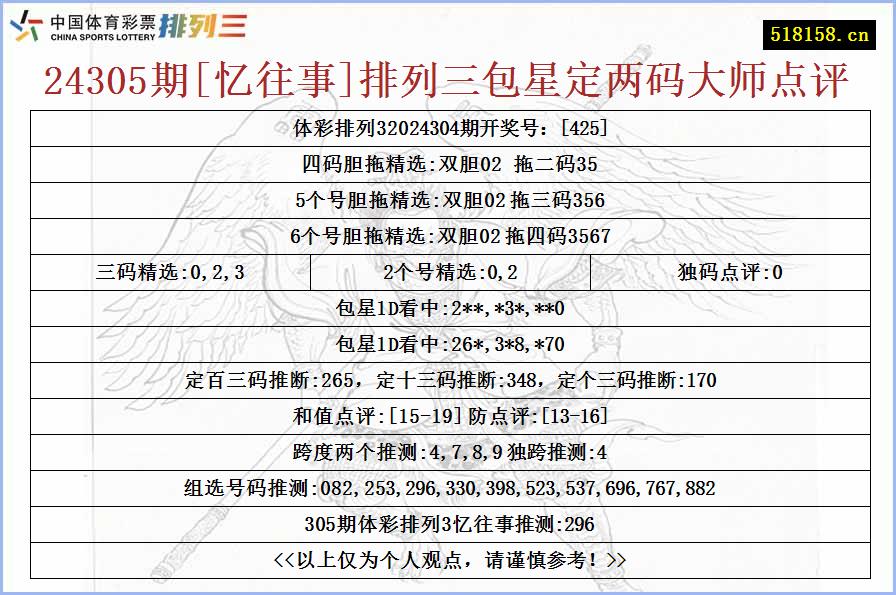 24305期[忆往事]排列三包星定两码大师点评