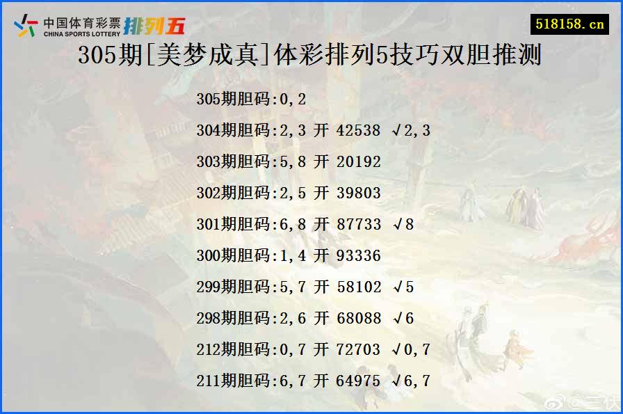 305期[美梦成真]体彩排列5技巧双胆推测