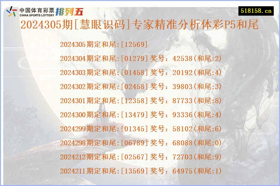 2024305期[慧眼识码]专家精准分析体彩P5和尾