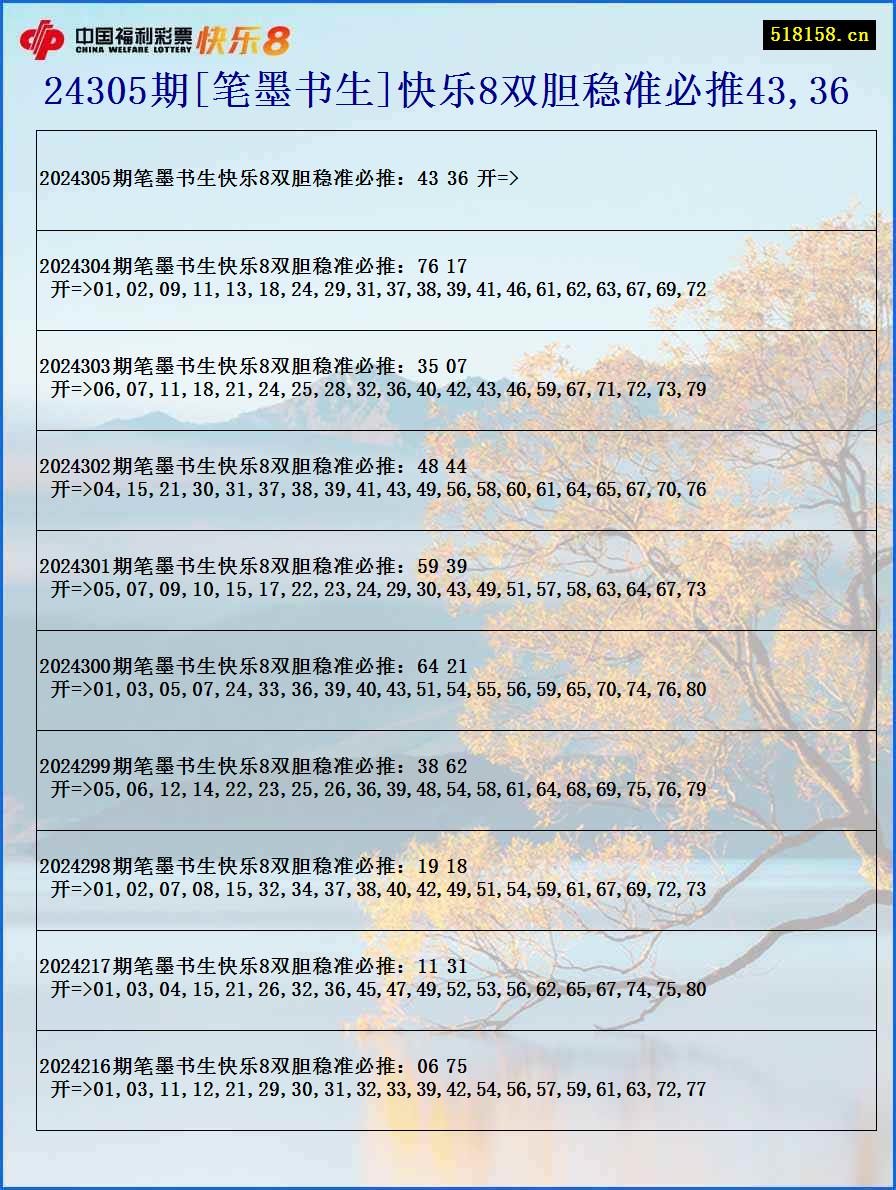 24305期[笔墨书生]快乐8双胆稳准必推43,36