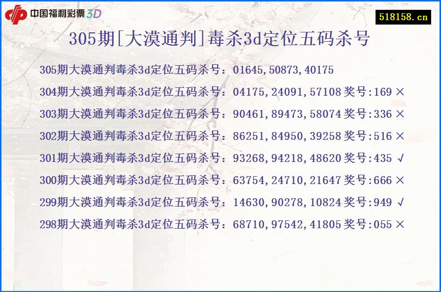 305期[大漠通判]毒杀3d定位五码杀号