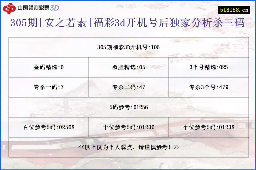 305期[安之若素]福彩3d开机号后独家分析杀三码