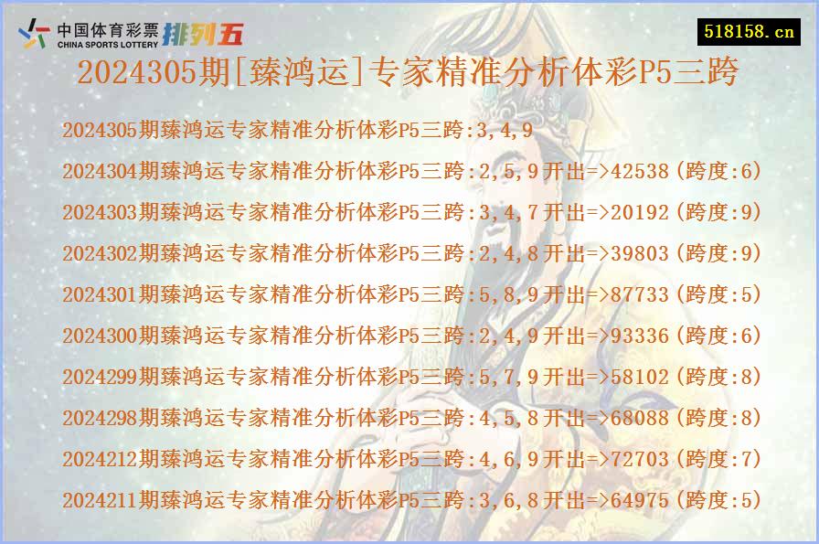 2024305期[臻鸿运]专家精准分析体彩P5三跨