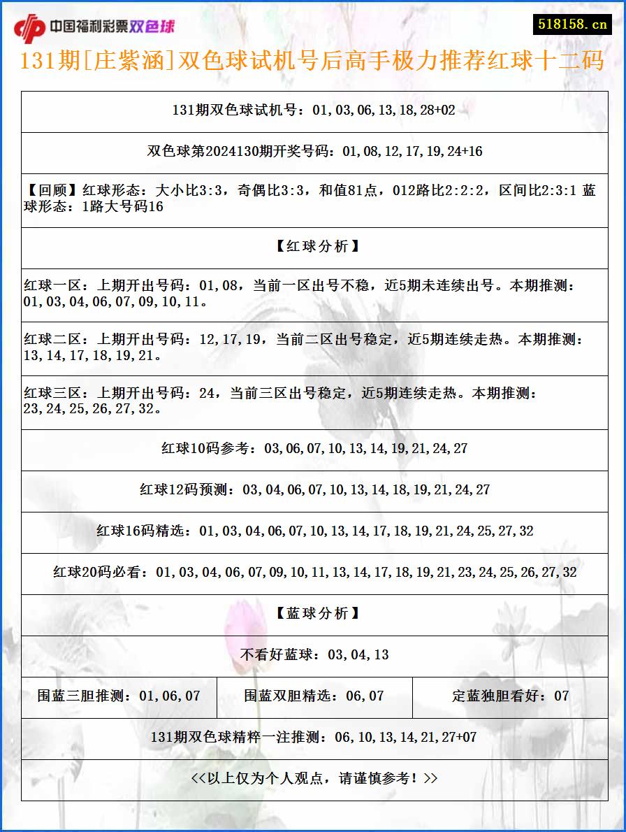 131期[庄紫涵]双色球试机号后高手极力推荐红球十二码