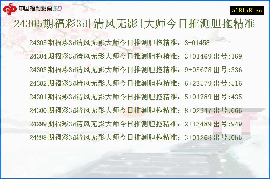 24305期福彩3d[清风无影]大师今日推测胆拖精准