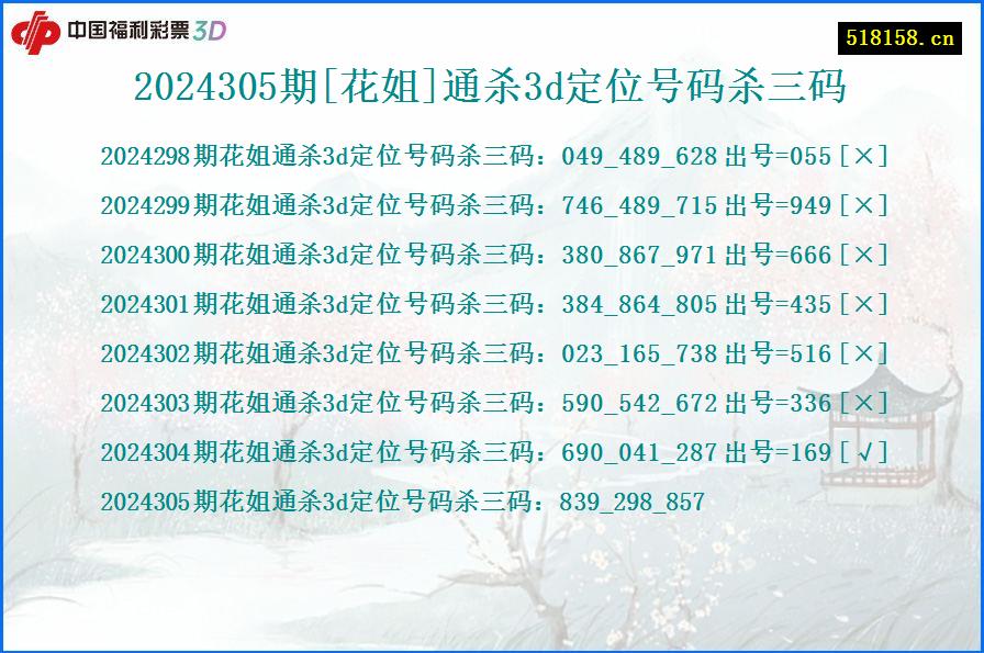 2024305期[花姐]通杀3d定位号码杀三码