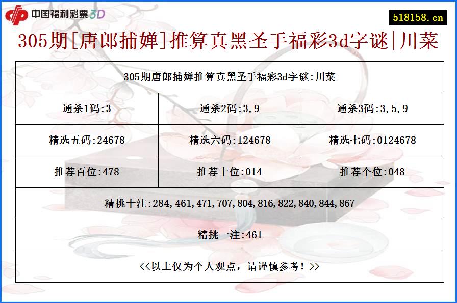 305期[唐郎捕婵]推算真黑圣手福彩3d字谜|川菜