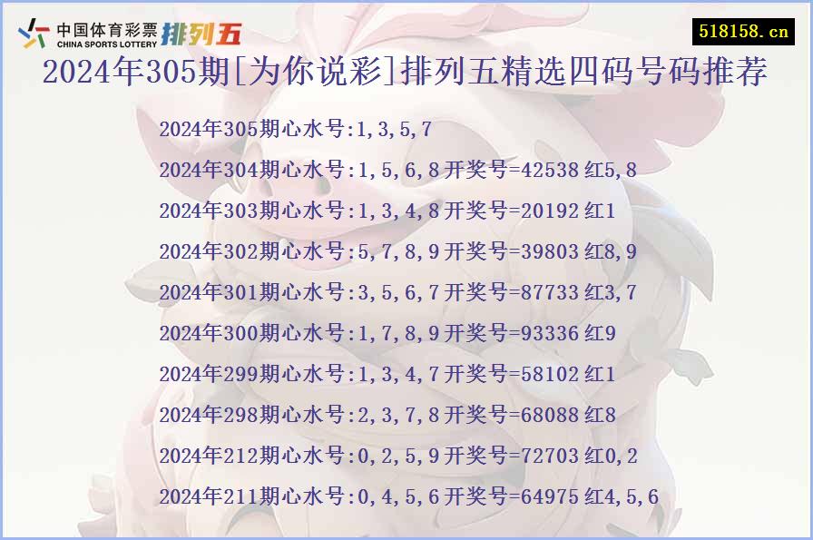 2024年305期[为你说彩]排列五精选四码号码推荐