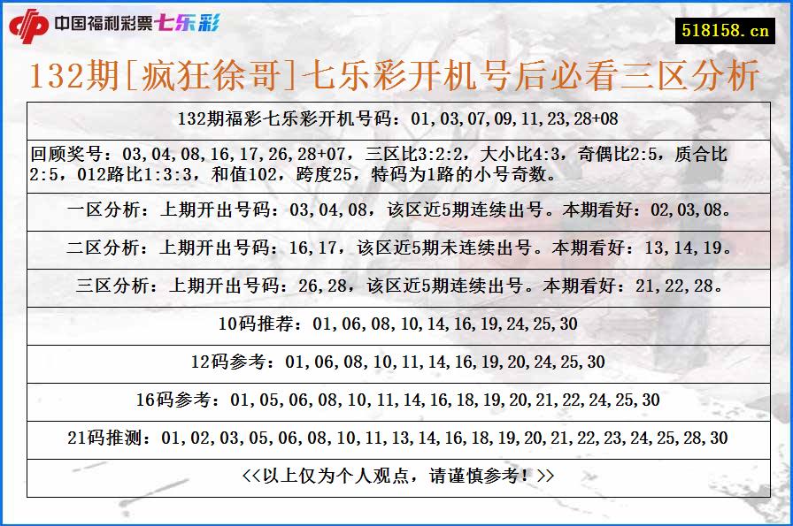 132期[疯狂徐哥]七乐彩开机号后必看三区分析