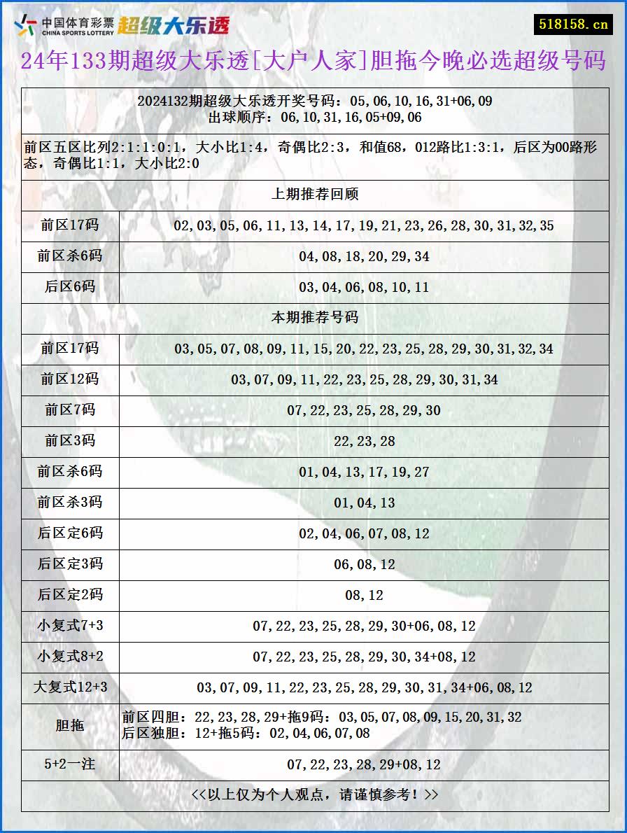 24年133期超级大乐透[大户人家]胆拖今晚必选超级号码