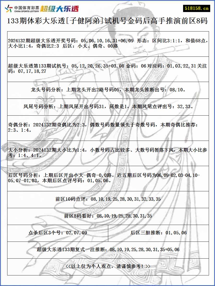 133期体彩大乐透[子健阿弟]试机号金码后高手推演前区8码