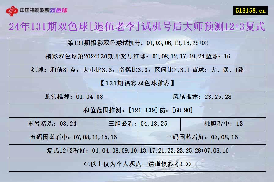 24年131期双色球[退伍老李]试机号后大师预测12+3复式