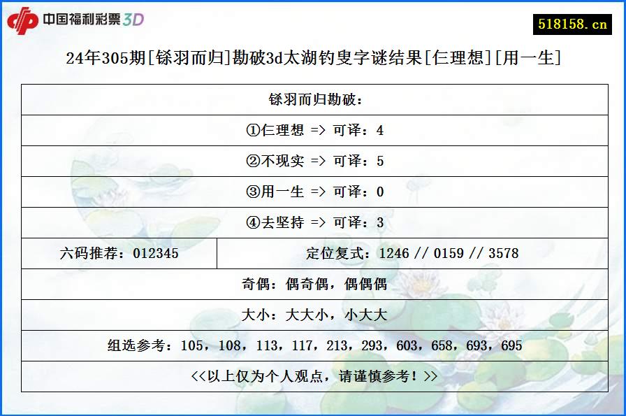 24年305期[铩羽而归]勘破3d太湖钓叟字谜结果[仨理想][用一生]