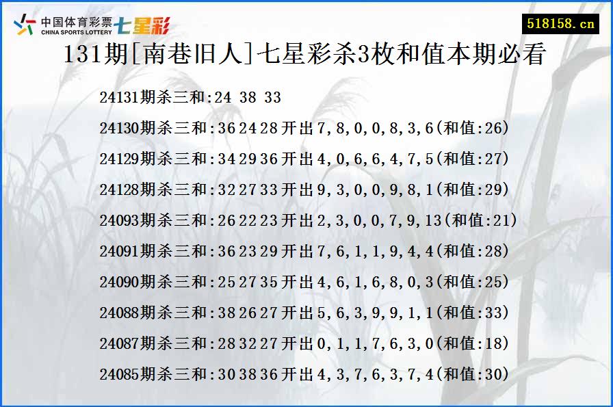 131期[南巷旧人]七星彩杀3枚和值本期必看