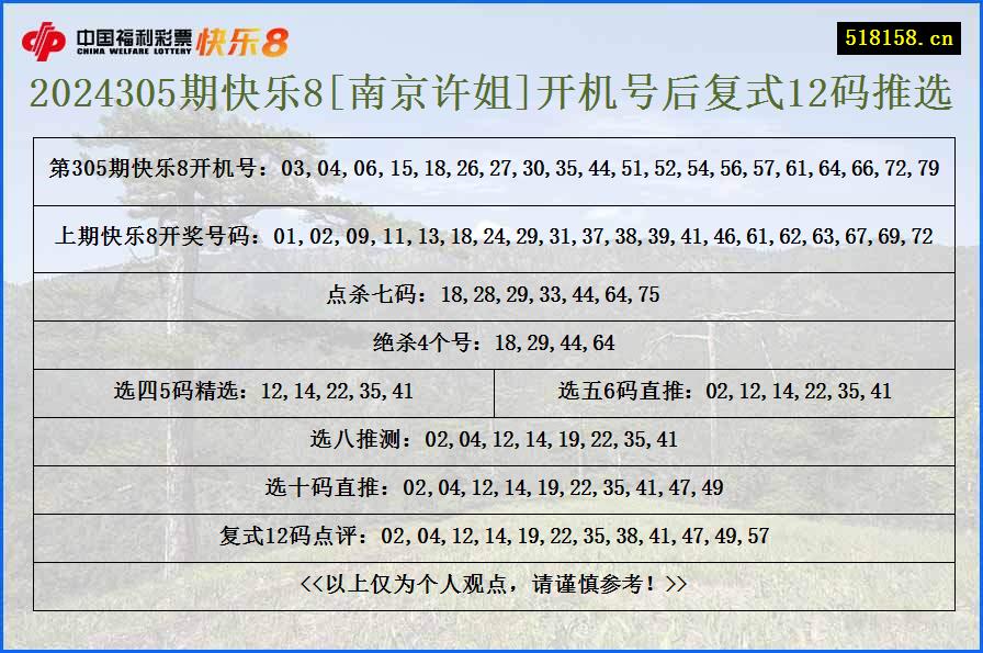 2024305期快乐8[南京许姐]开机号后复式12码推选