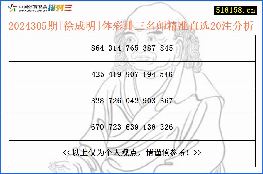 2024305期[徐成明]体彩排三名师精准直选20注分析