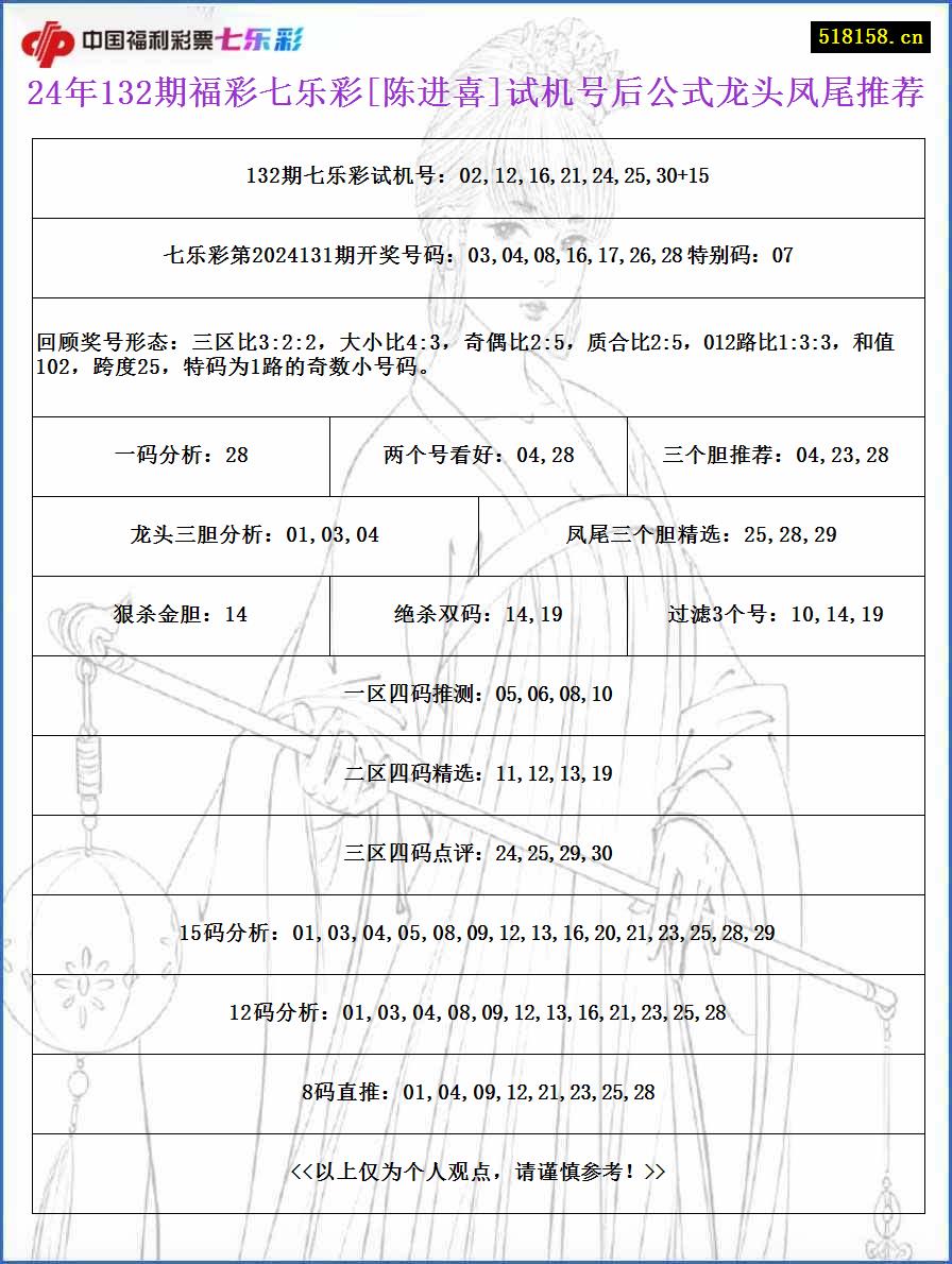 24年132期福彩七乐彩[陈进喜]试机号后公式龙头凤尾推荐