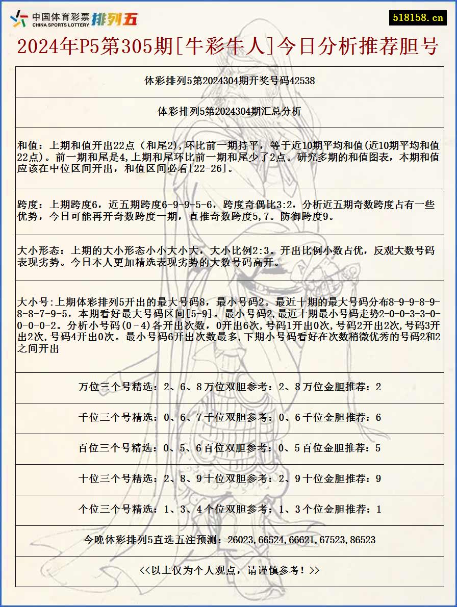 2024年P5第305期[牛彩牛人]今日分析推荐胆号