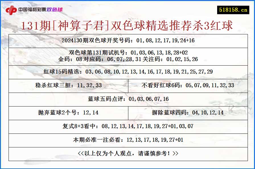 131期[神算子君]双色球精选推荐杀3红球