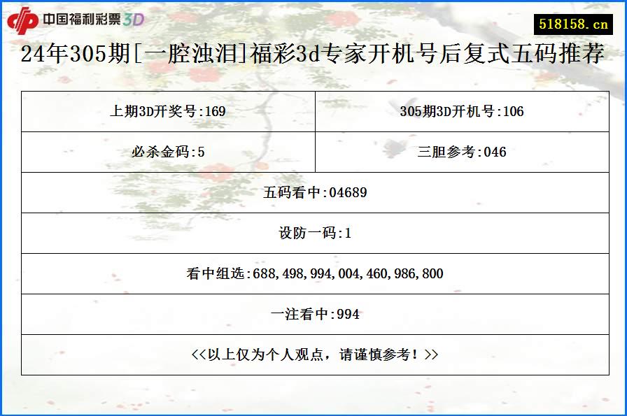 24年305期[一腔浊泪]福彩3d专家开机号后复式五码推荐