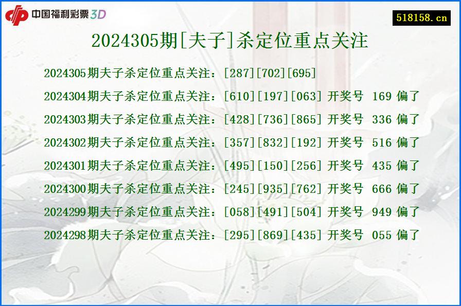 2024305期[夫子]杀定位重点关注