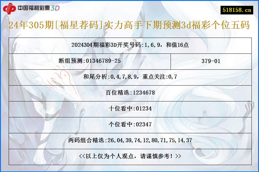 24年305期[福星荐码]实力高手下期预测3d福彩个位五码