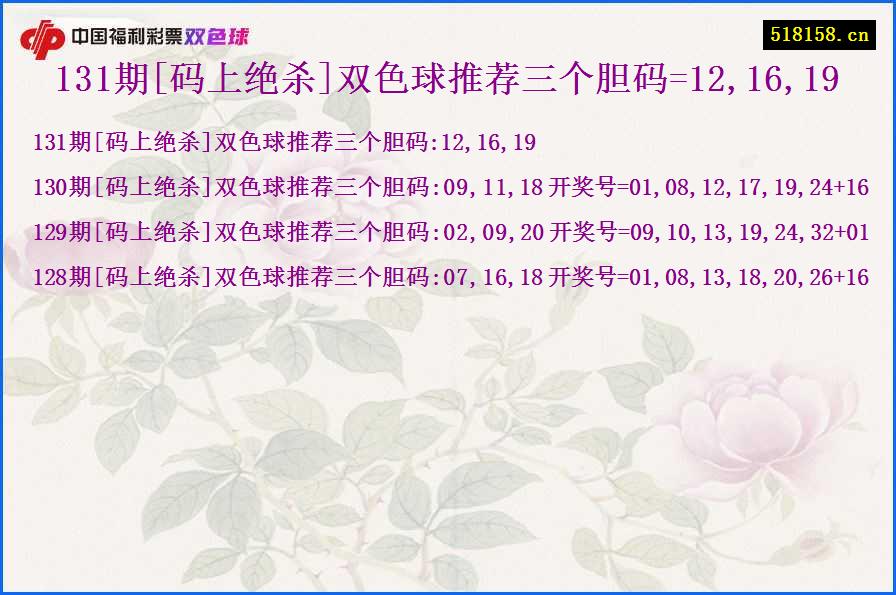 131期[码上绝杀]双色球推荐三个胆码=12,16,19