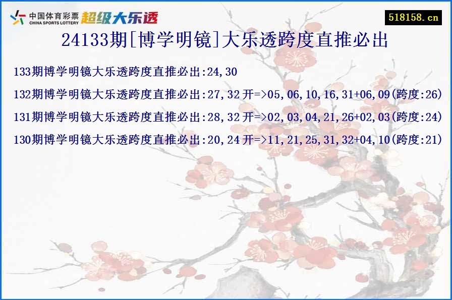 24133期[博学明镜]大乐透跨度直推必出