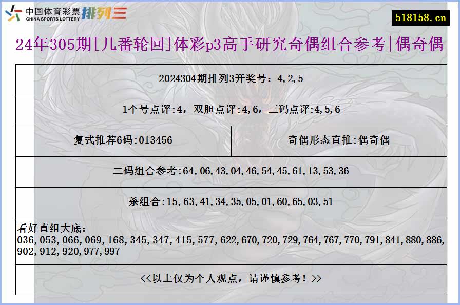 24年305期[几番轮回]体彩p3高手研究奇偶组合参考|偶奇偶