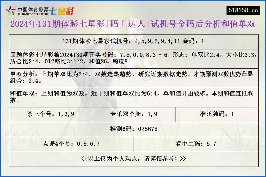 2024年131期体彩七星彩[码上达人]试机号金码后分析和值单双