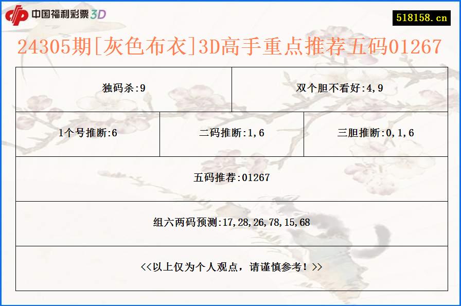 24305期[灰色布衣]3D高手重点推荐五码01267