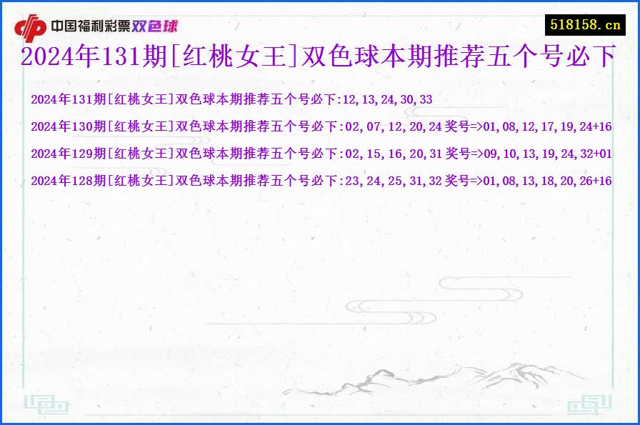 2024年131期[红桃女王]双色球本期推荐五个号必下