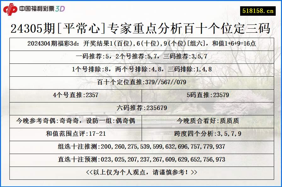 24305期[平常心]专家重点分析百十个位定三码