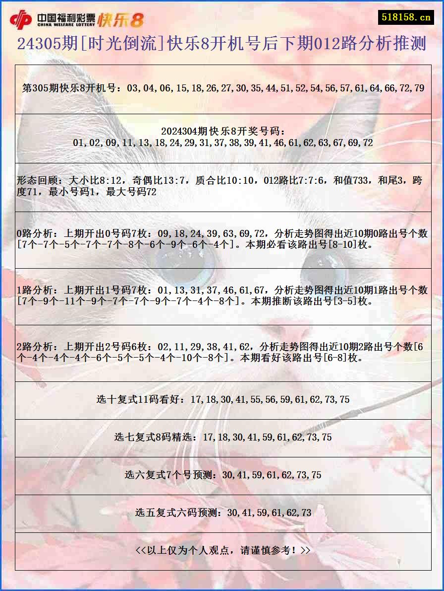 24305期[时光倒流]快乐8开机号后下期012路分析推测