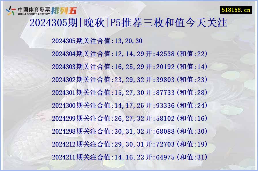 2024305期[晚秋]P5推荐三枚和值今天关注