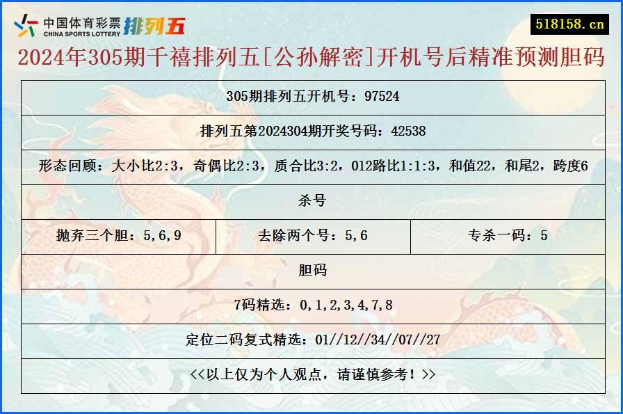 2024年305期千禧排列五[公孙解密]开机号后精准预测胆码