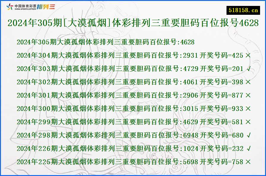 2024年305期[大漠孤烟]体彩排列三重要胆码百位报号4628