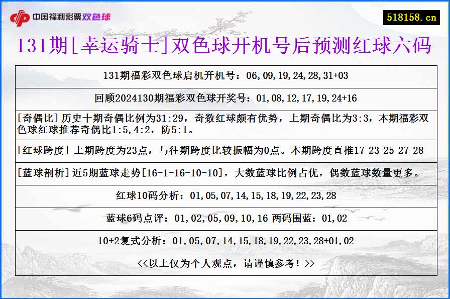 131期[幸运骑士]双色球开机号后预测红球六码