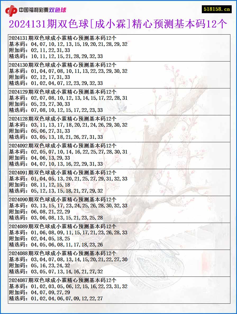 2024131期双色球[成小霖]精心预测基本码12个