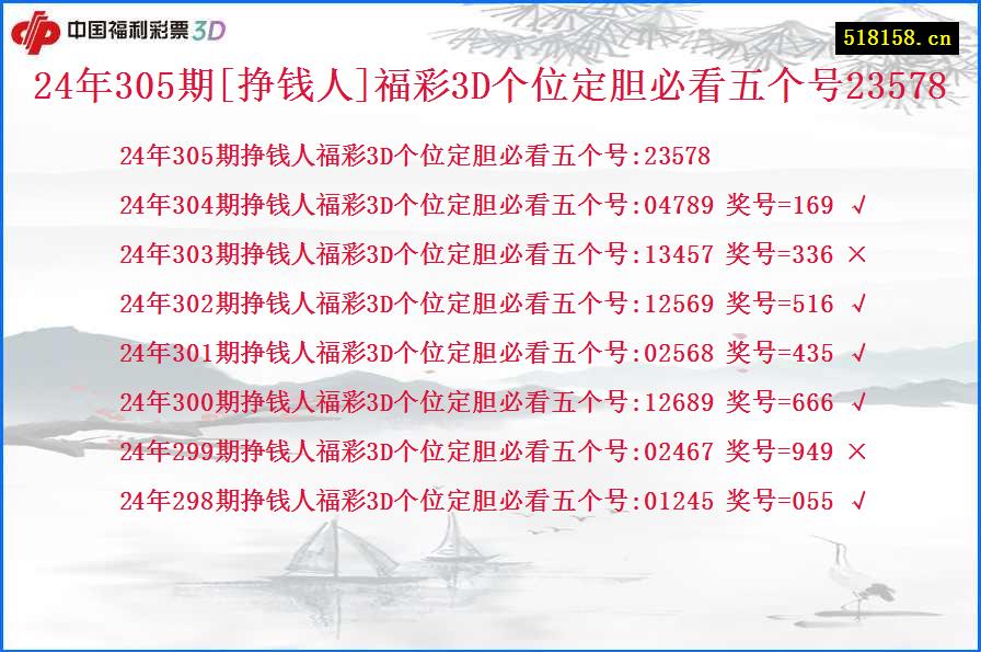 24年305期[挣钱人]福彩3D个位定胆必看五个号23578